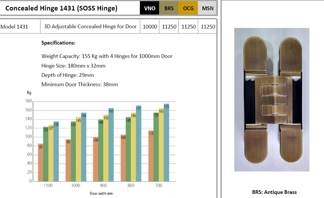 Archis Concealed Hinge 1431 SOSS Hinge specs with load chart and Antique Brass sample