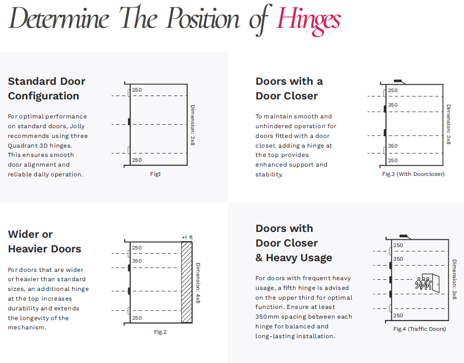 Hinge Positioning Guide